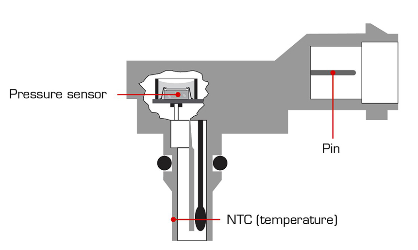 NEW The sensor programme has been expanded with MAP sensors Triscan
