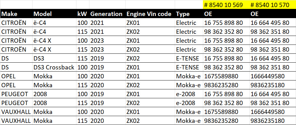 Drivaksler til Opel Mokka E, DS3 E, Peugeot E-2008 og Citroën E-C4